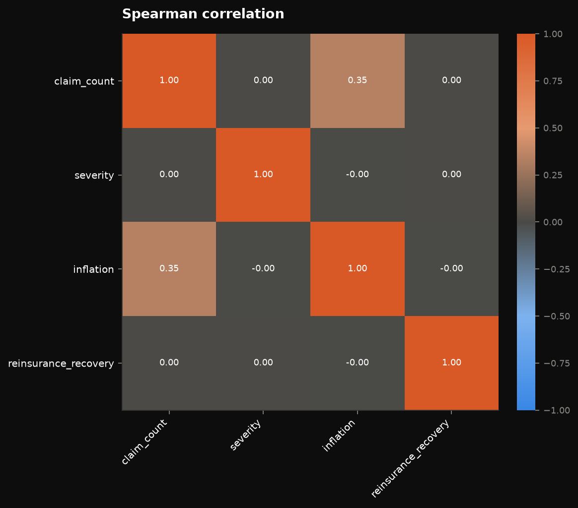 Correlation
